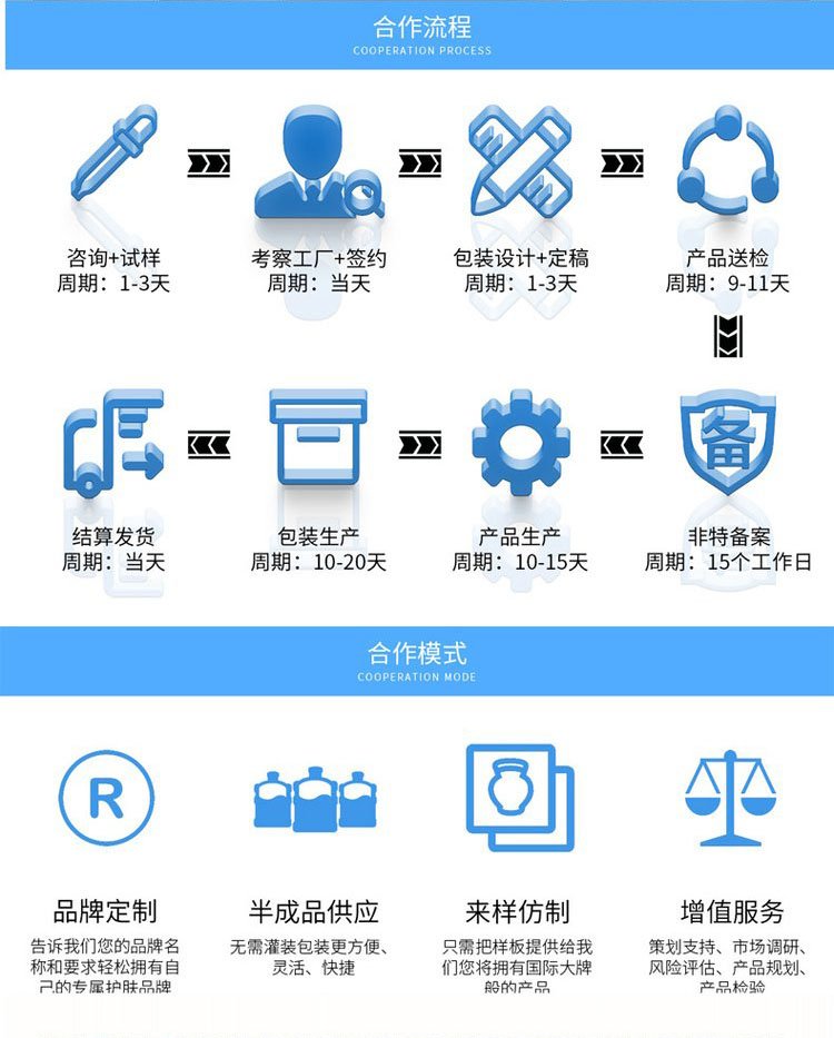 修康藥業合作流程合作模式 修康藥業合作流程合作模式