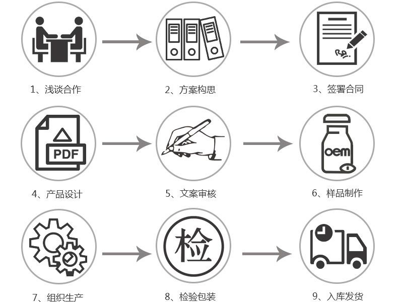 合作流程(圖1) 101.jpg