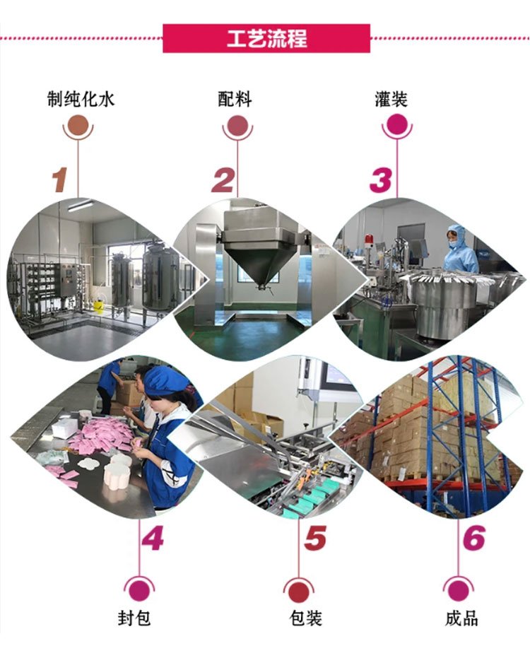 婦科凝膠工藝流程圖 婦科凝膠工藝流程圖