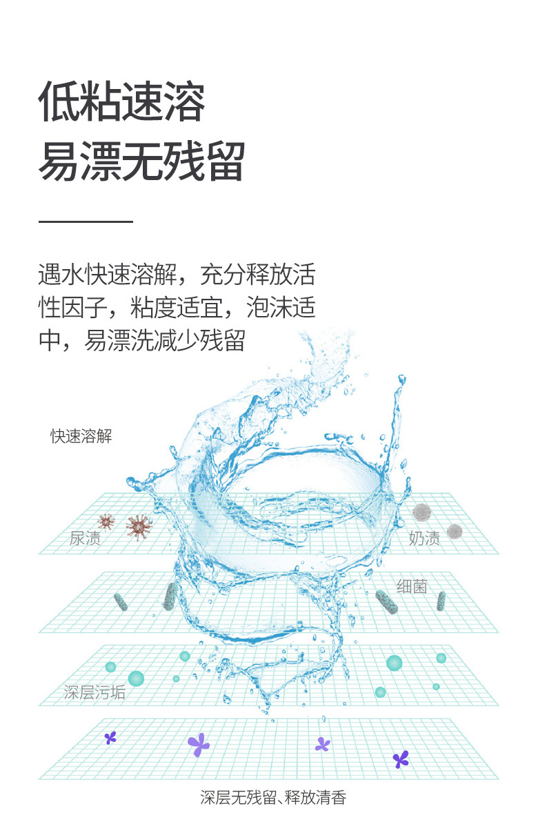 愛芙柔洗衣液(圖5) 20220826_152236_006.jpg