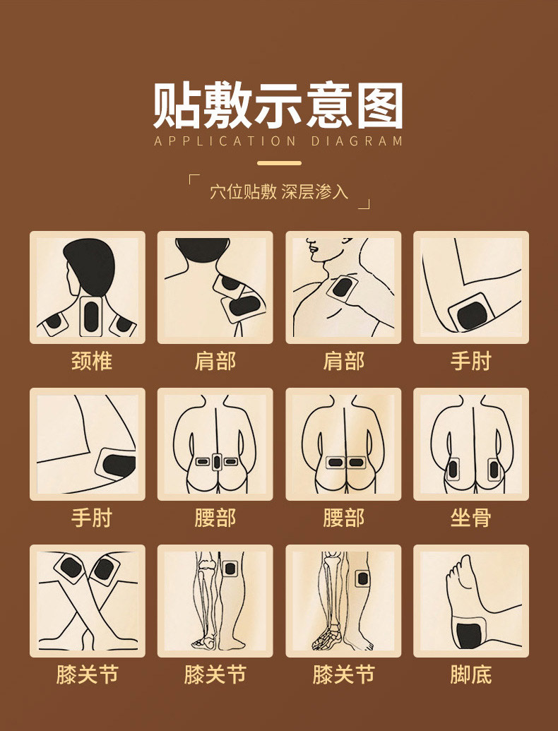 老黑膏藥貼貼敷示意圖 老黑膏藥貼貼敷示意圖