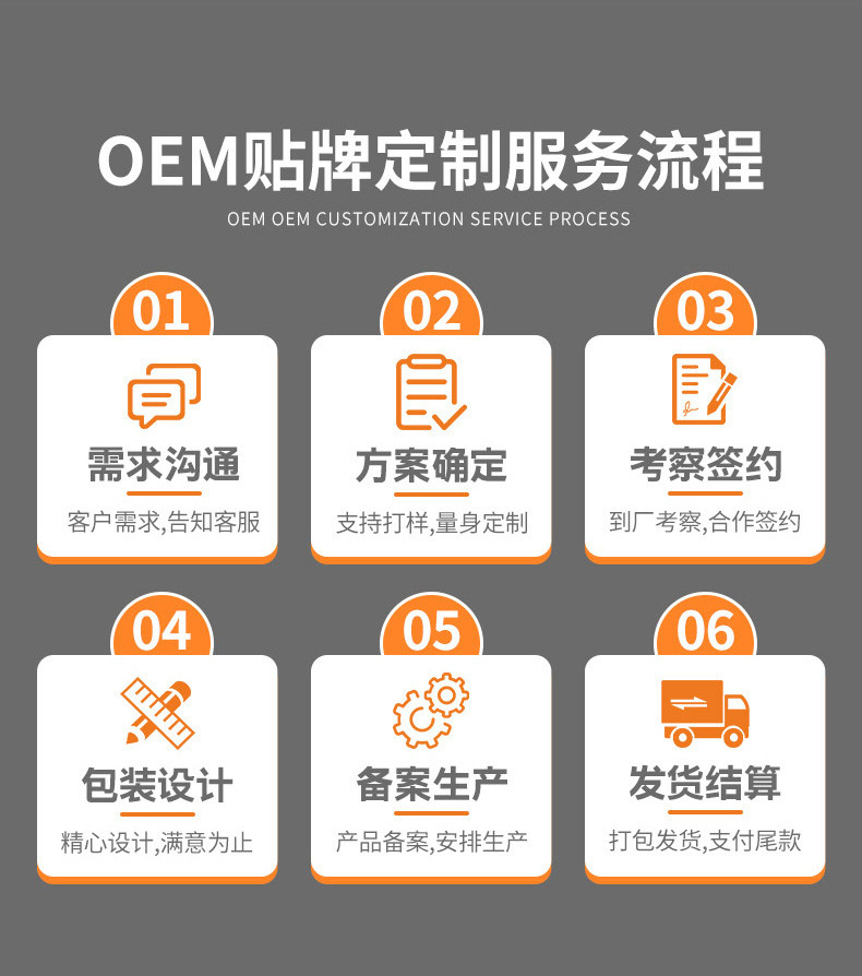oem貼牌定制服務流程 oem貼牌定制服務流程