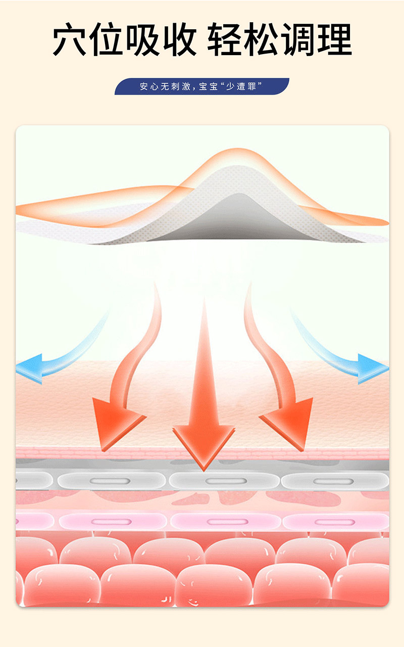 小兒感冒貼穴位吸收輕松調理 小兒感冒貼穴位吸收輕松調理