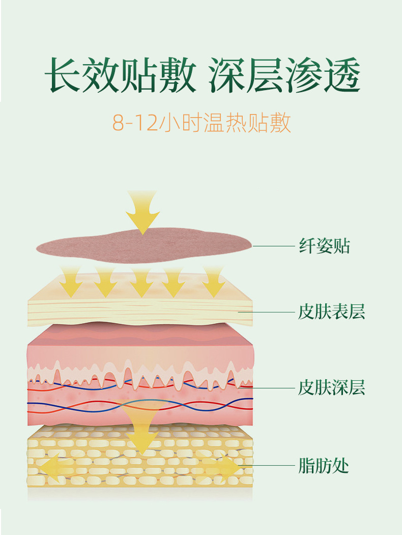 纖姿貼可以長效貼敷深層滲透 纖姿貼可以長效貼敷深層滲透