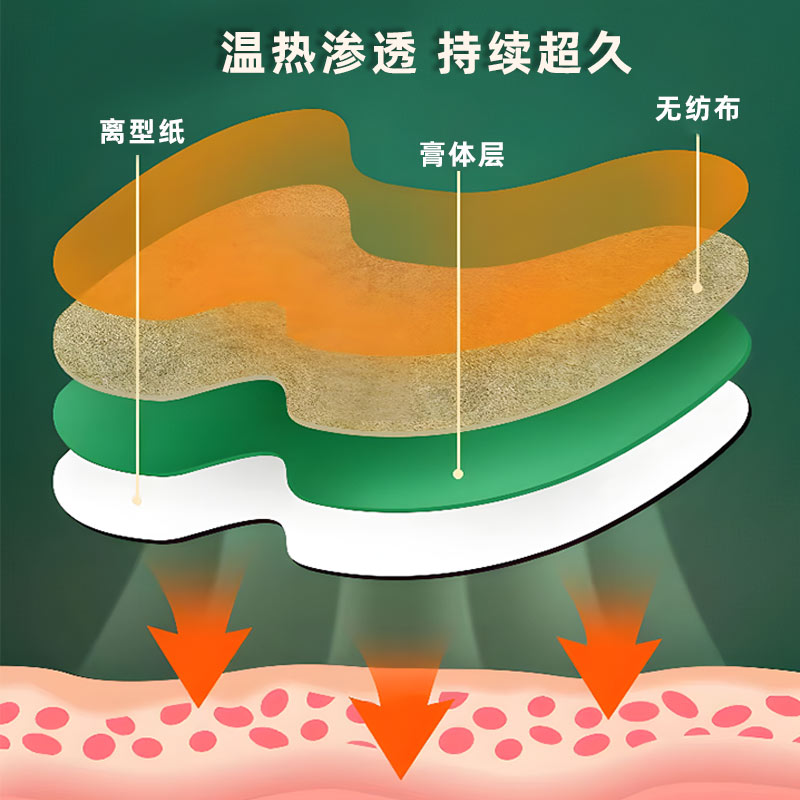 膝蓋貼采用透氣無紡布溫熱滲透 膝蓋貼采用透氣無紡布溫熱滲透