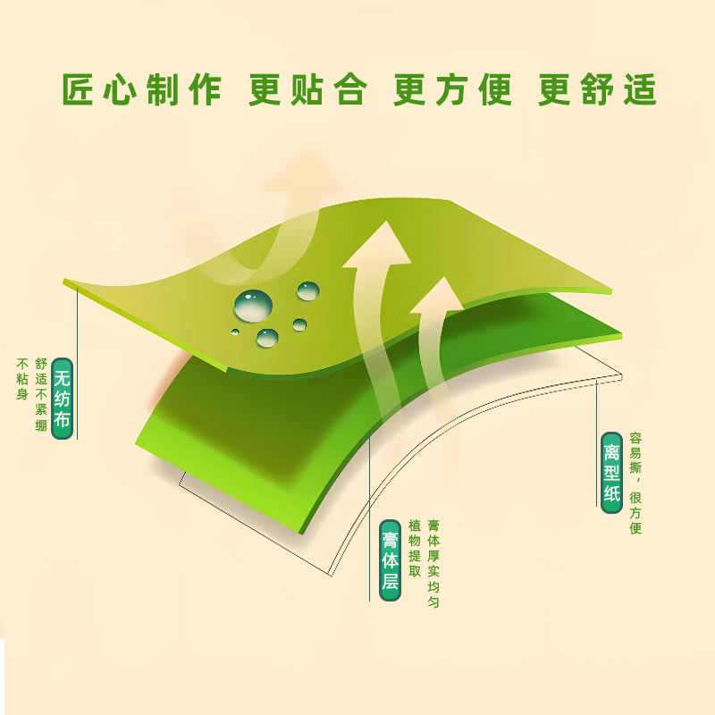 艾草風(fēng)濕貼的幾大優(yōu)點 艾草風(fēng)濕貼的幾大優(yōu)點