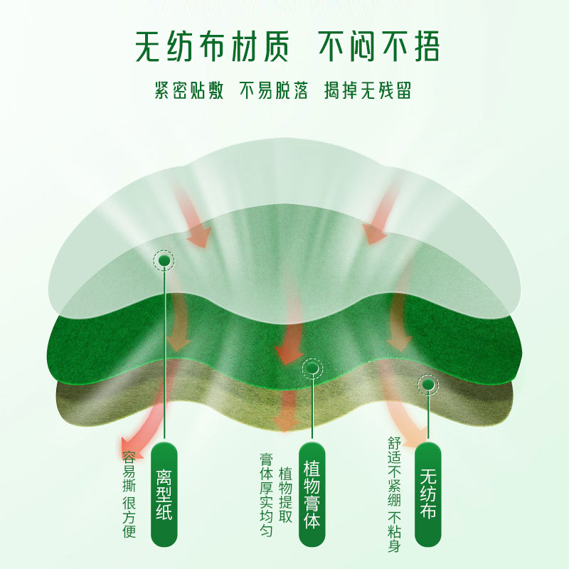 纖姿貼采用無紡布 纖姿貼采用無紡布