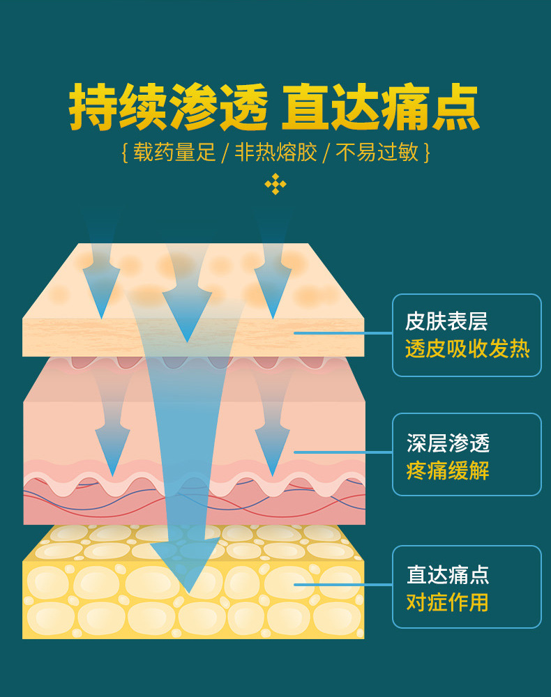 腱鞘貼持續(xù)滲透直達痛點 腱鞘貼持續(xù)滲透直達痛點